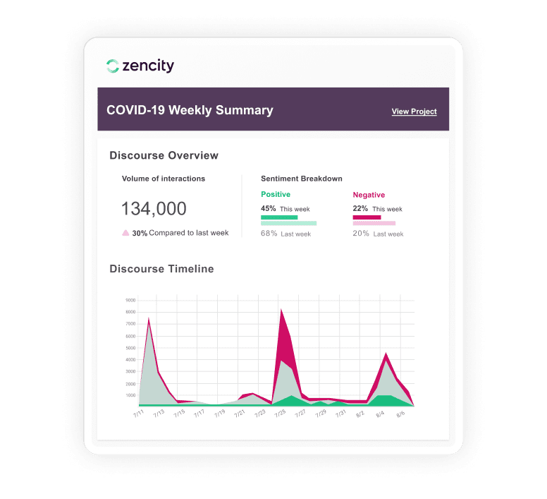 Covid019 weekly summary tablet 1