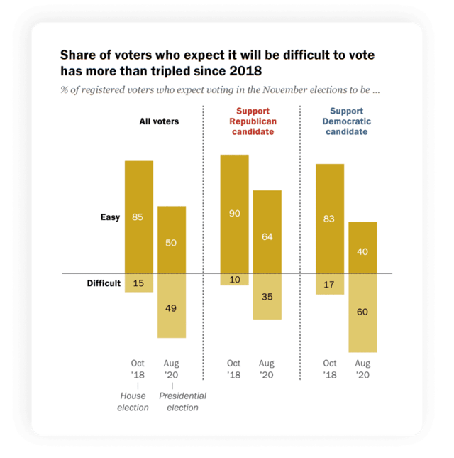 voting expectations chart