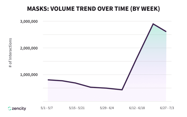 Graph 1 1