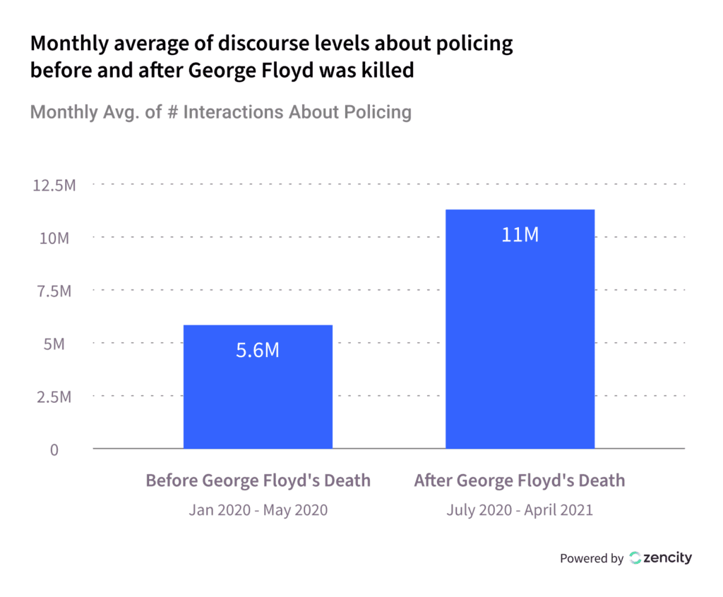 Graph 2@2x