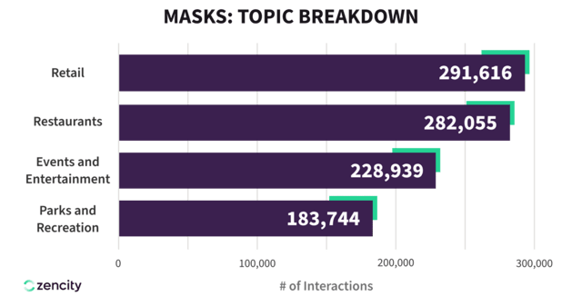 Graph 3 1