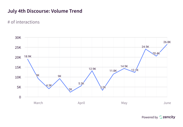 July 4th 2021 Graph 1@2x