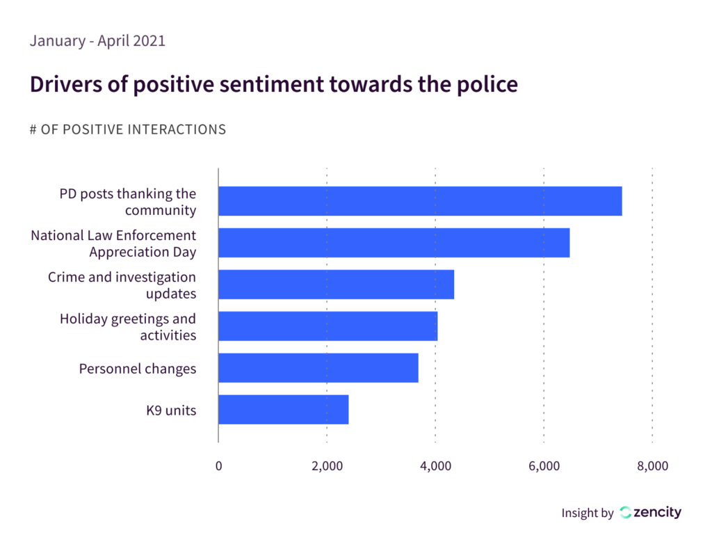 Law Enforcement Social Media Insight
