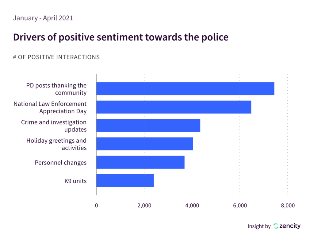 Law Enforcement Social Media Insight 