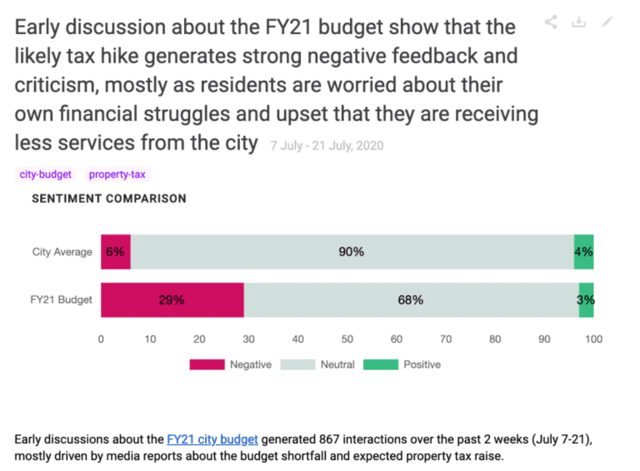 Florida city budget example