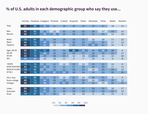 Social Media Civic Engagement Graph @x