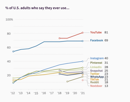 Social Media Civic Engagement Graph @x