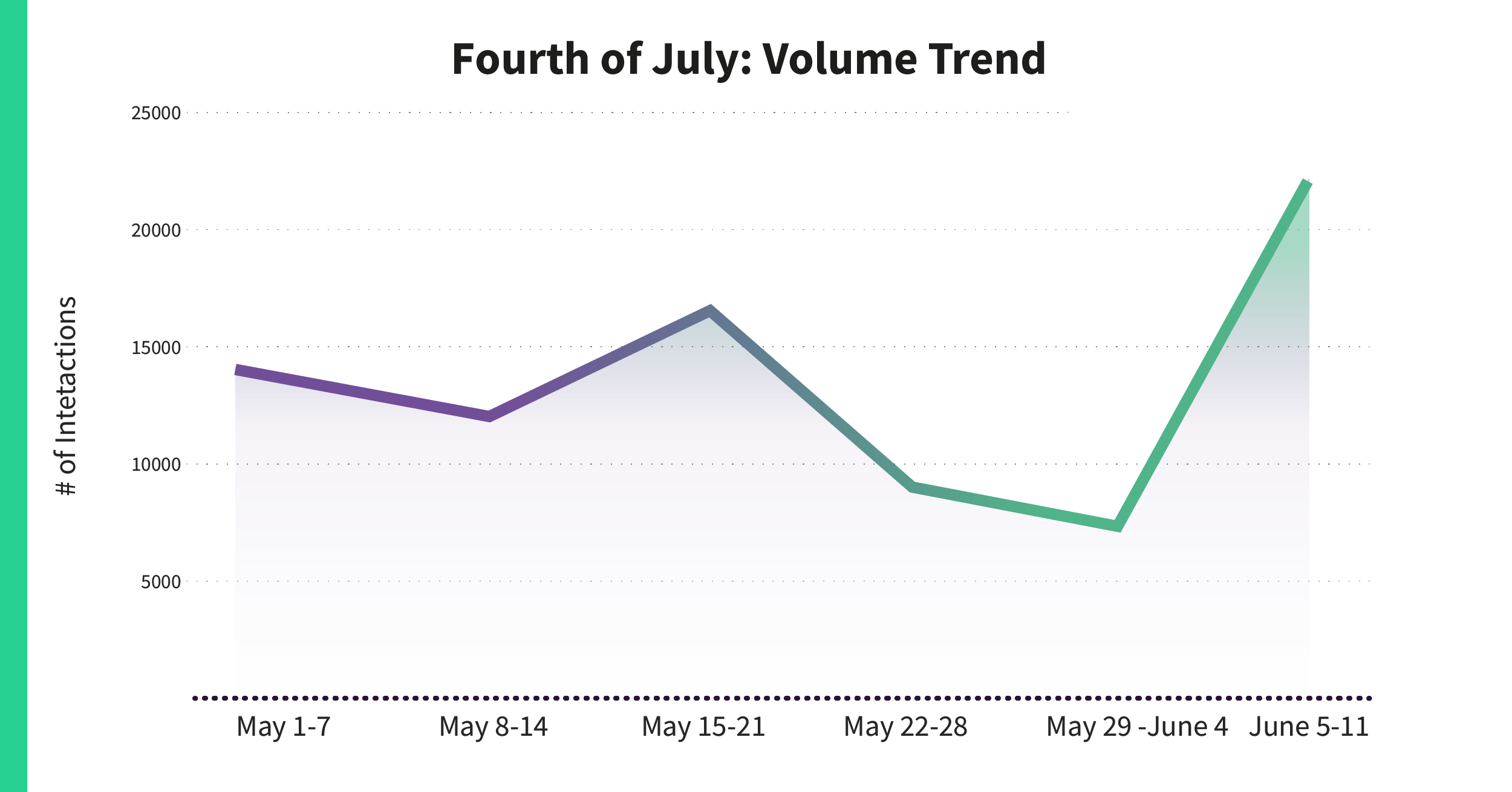 Fourth-of-July-Discourse-Volume