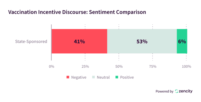 resident-sentiment-covid-vaccine