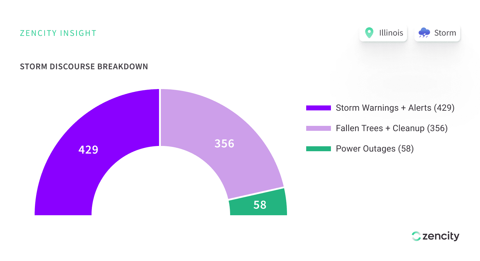 Weather blog Graph 1@2x 1