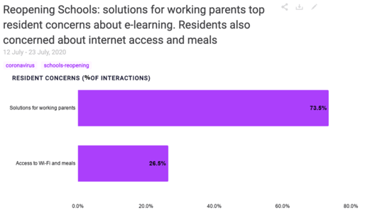 e-learning concerns