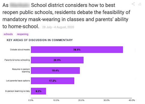 key areas of survey commentary