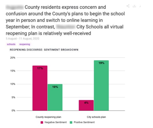 reopening schools