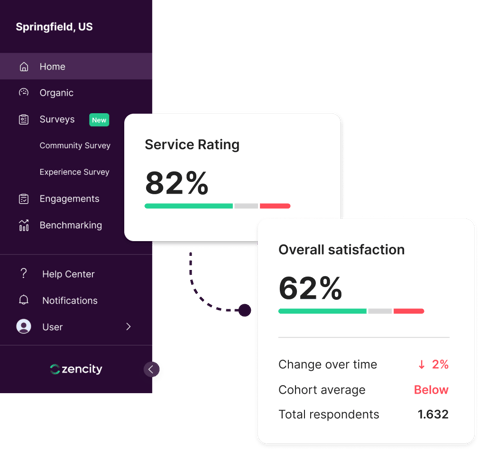 Multifaceted community input