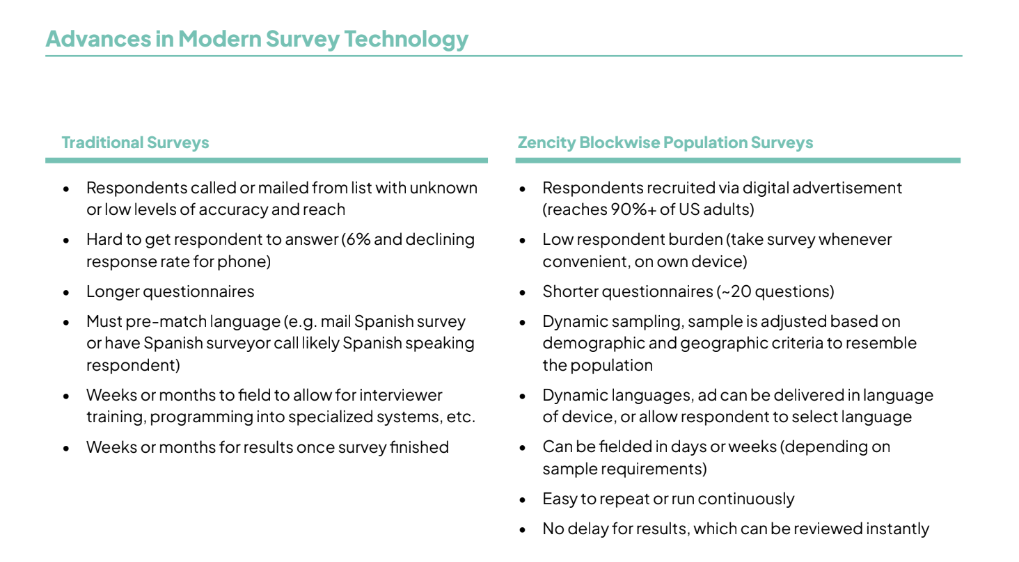 advances in modern survey technology