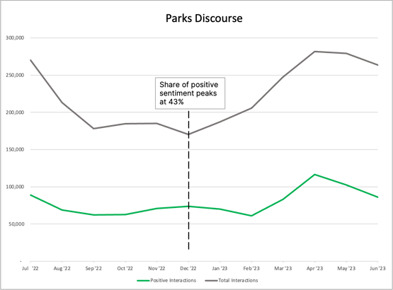parks discource graph