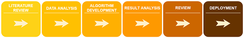 applied research zencity